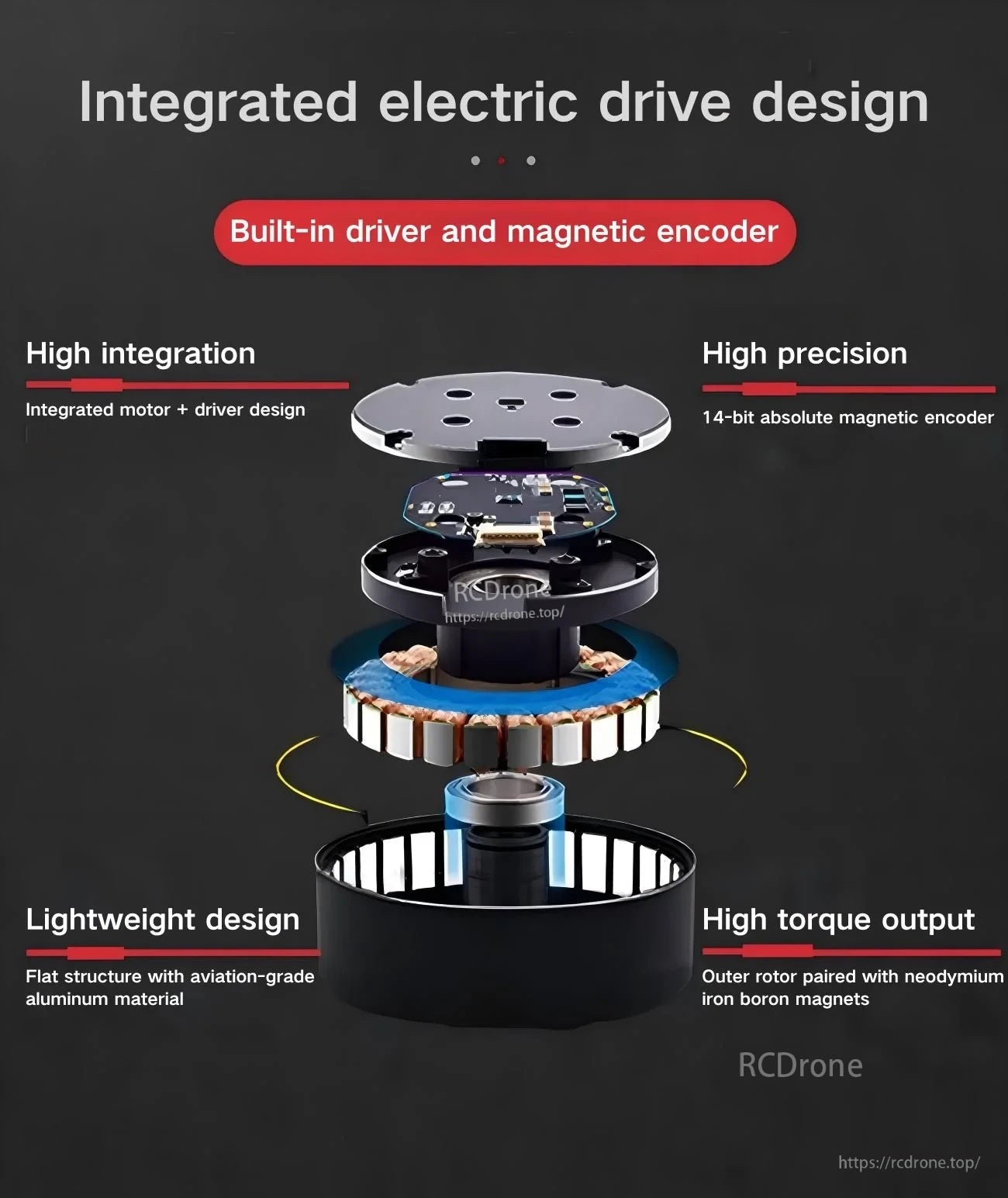 Exploded view of integrated motor, built-in driver board, and outer-rotor assembly for K5028 servo motor