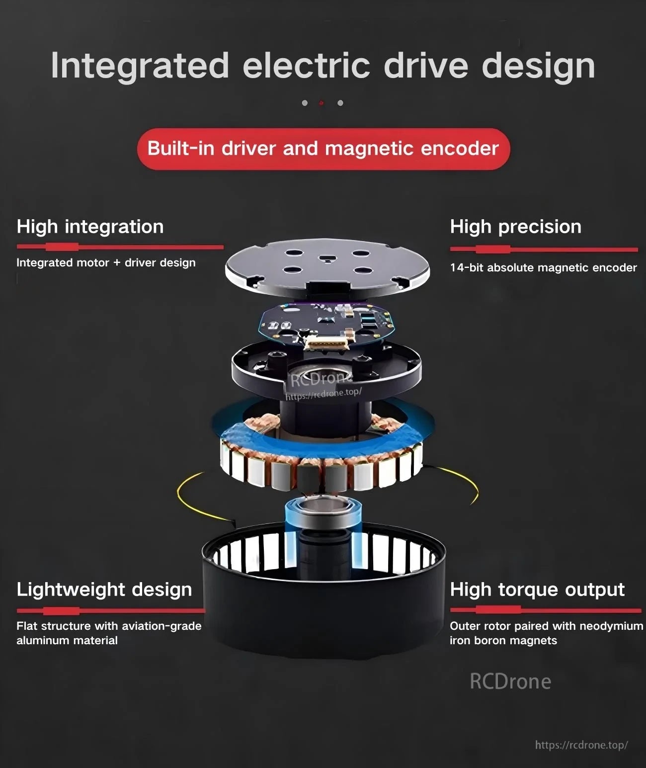 Exploded view of K6020 servo motor showing integrated driver board, magnetic encoder, rotor and housing stack-up
