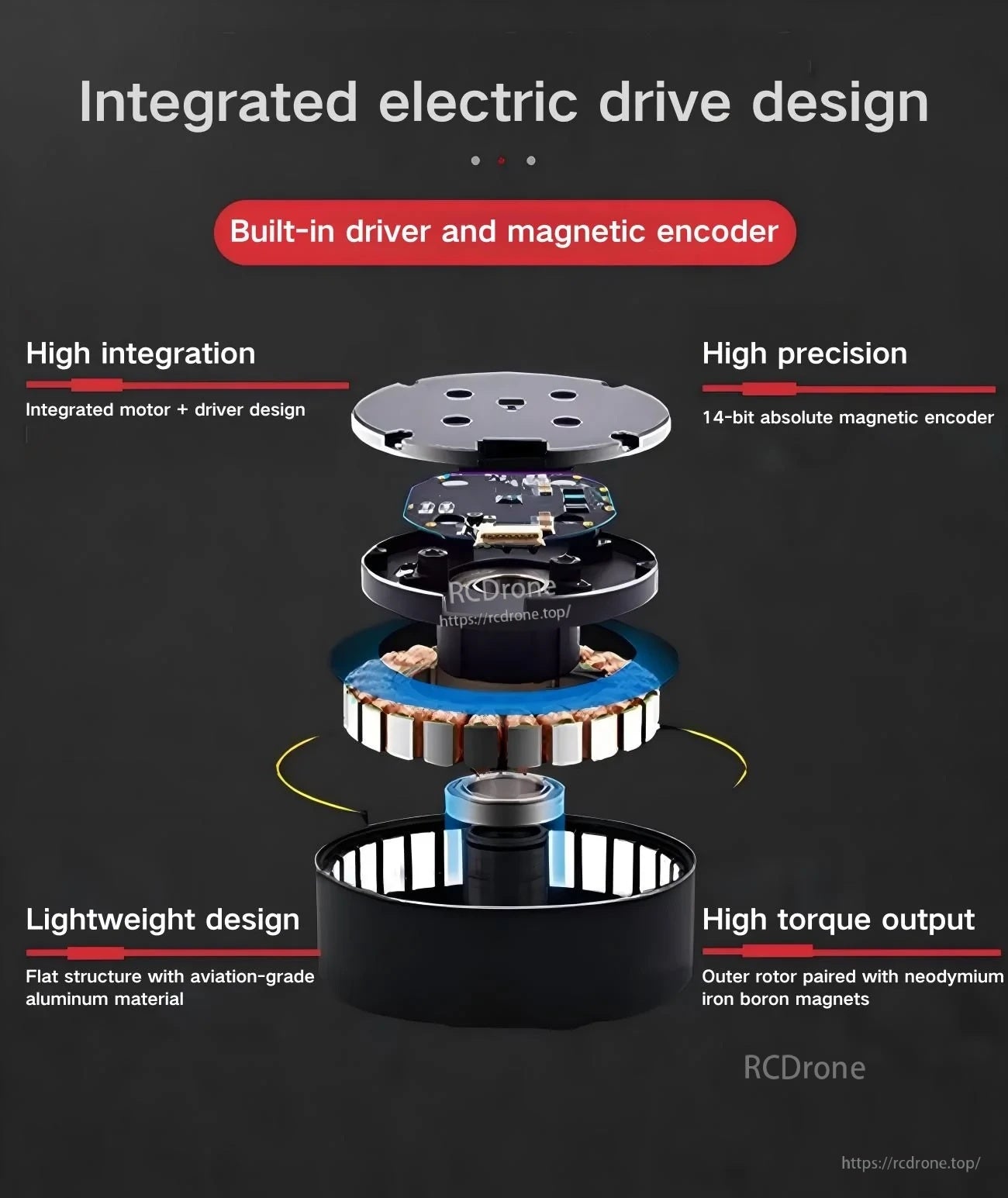 Exploded view of the K7050 servo motor showing built-in driver board, magnetic encoder, and outer-rotor construction