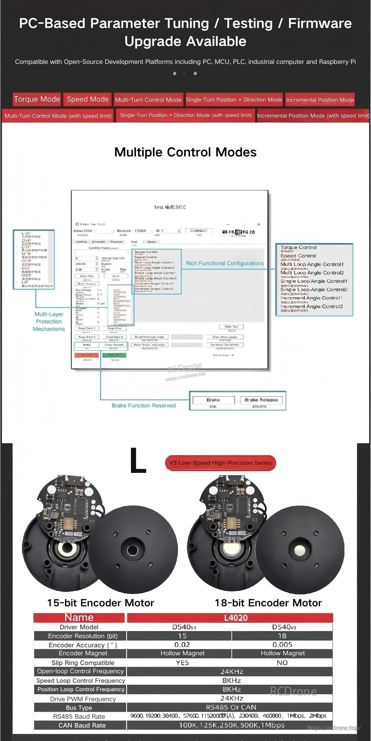 PC-based parameter tuning and firmware upgrade screen with multi-control modes and 15-bit vs 18-bit encoder comparison