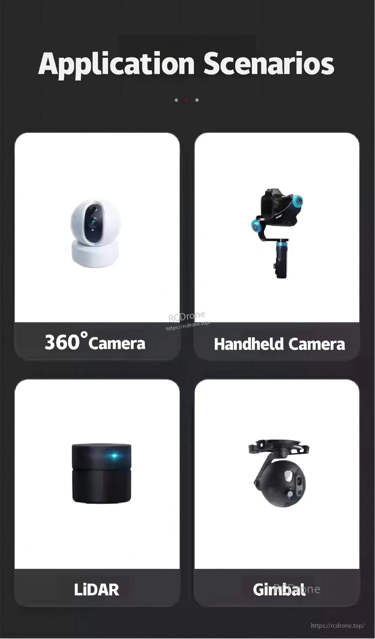 Application scenarios infographic for servo motor use in 360° camera, handheld camera, LiDAR, and gimbal systems