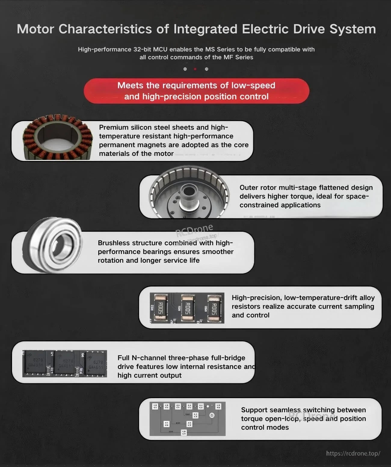 Integrated electric drive system highlights for MUWEIDU servo motor, including materials, bearings, and multi-stage outer rotor design