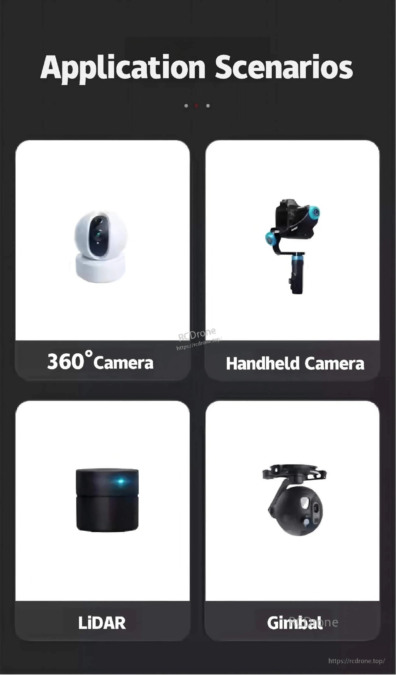 Application scenarios graphic listing 360° camera, handheld camera, LiDAR, and gimbal use cases for integrated servo motors