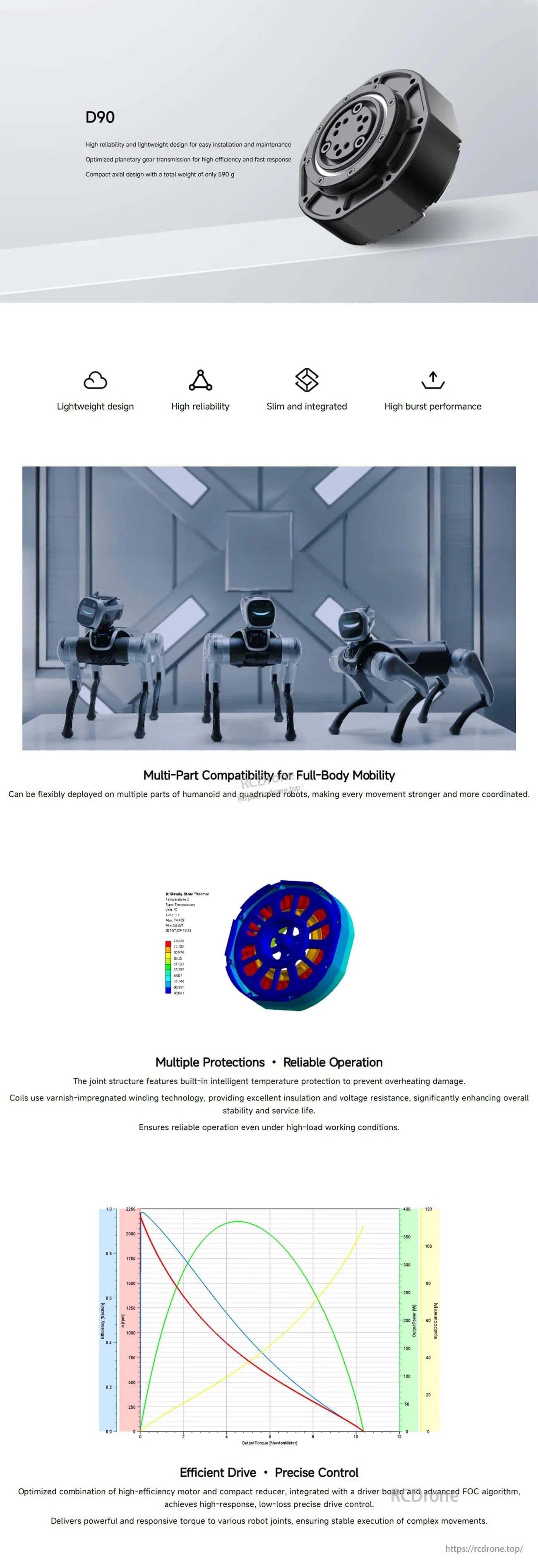 MagicLab D90 robot joint motor module infographic with CAN drive, dual encoders, usage scenes, and performance charts