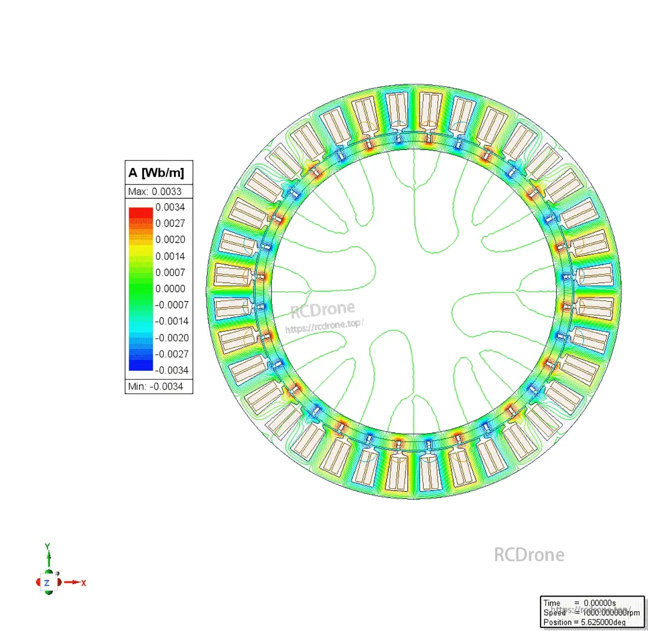 Finite-element magnetic flux density (A) map of the D90N20 motor stator and rotor ring structure
