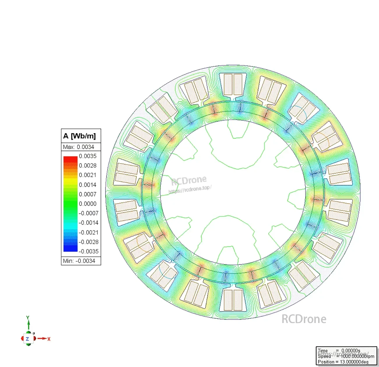 MagicLab H70 motor flux density distribution plot (A, Wb/m) illustrating electromagnetic field across the stator