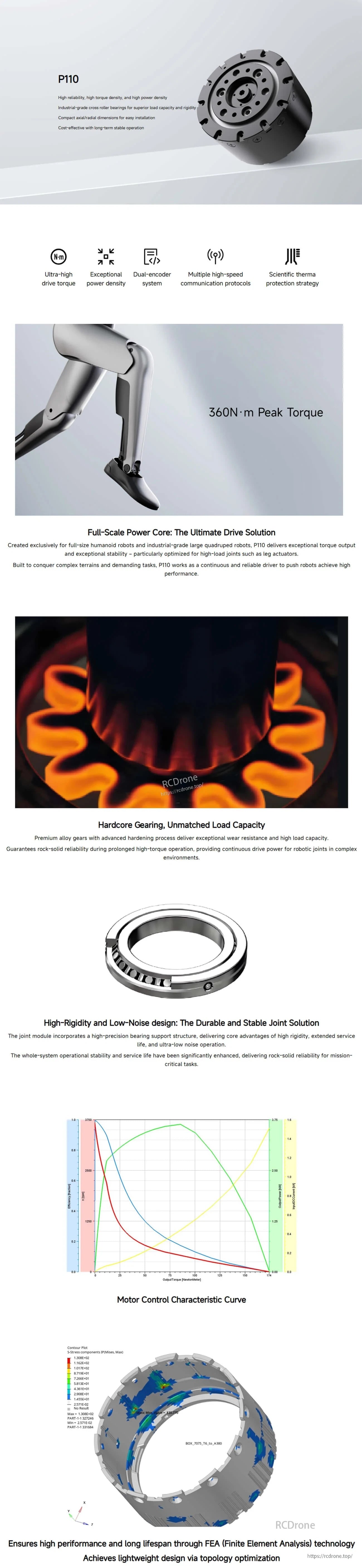 MagicLab P110 joint drive motor overview with feature highlights, application visuals, and performance charts