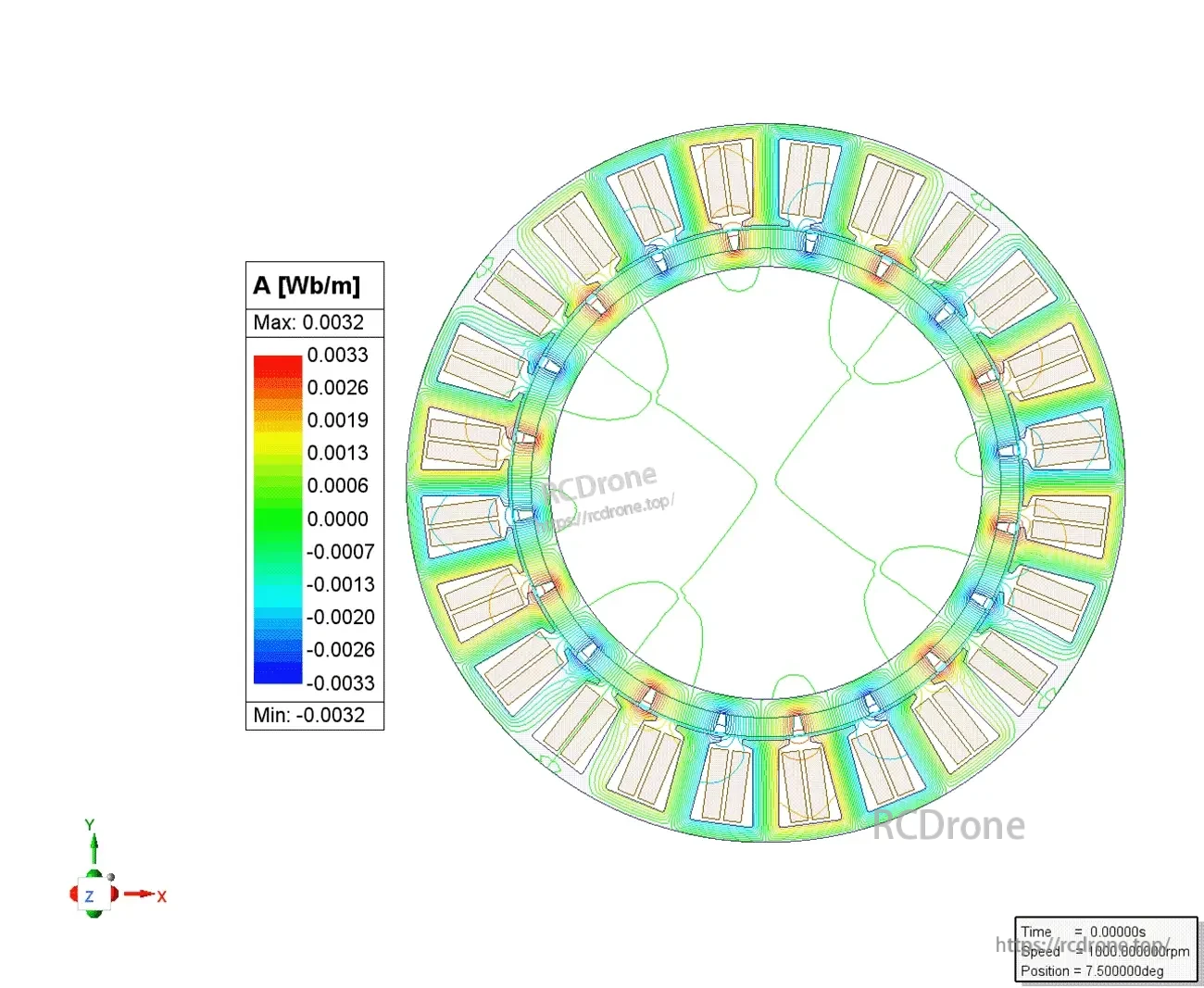 Magnetic flux density simulation map for the P60N30 motor stator, scale A [Wb/m] from -0.0032 to 0.0032
