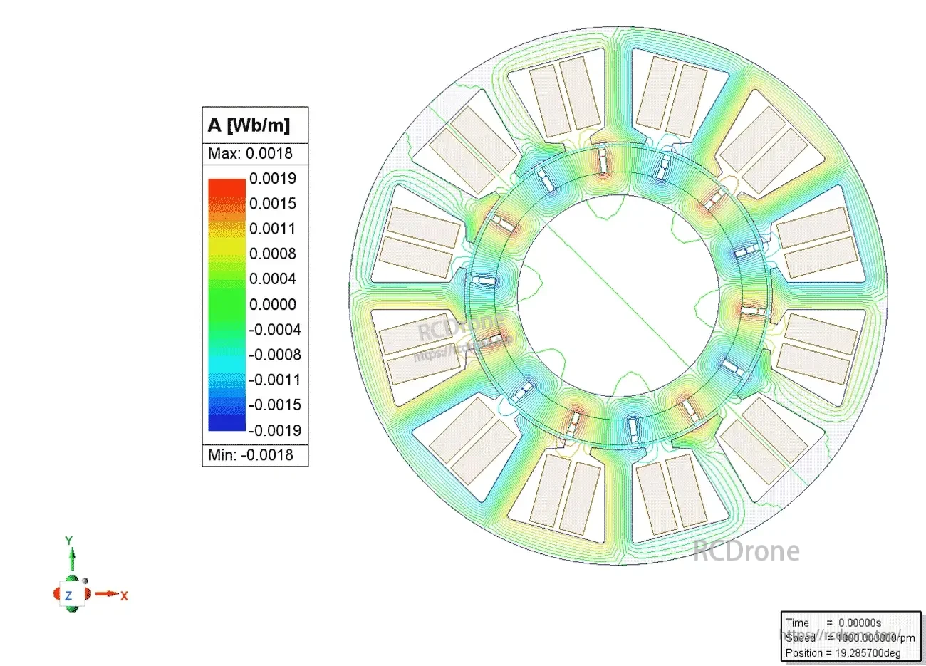 Motor stator flux density simulation map (A Wb/m) illustrating optimized pole-slot fit and reduced harmonics