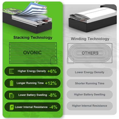 2-Pack OVONIC 14.8V 6000mAh 120C 4S Hardcase LiPo Battery Pack with EC5 Plug for 1/8 1/10 RC Car Truck Buggy