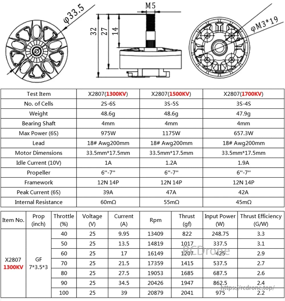 Mark4 7 Inch Drone Kit, Mark4 Drone Kit with X2807 motors provides various KV options for customization, with comprehensive specs for performance tuning.