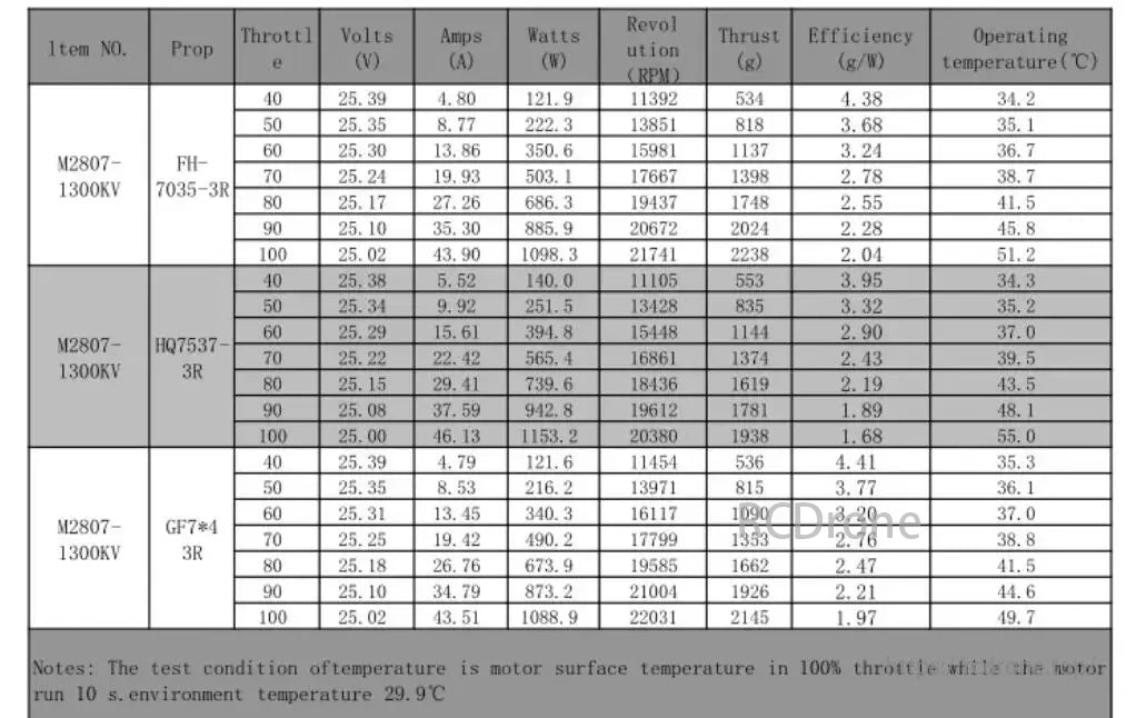 Mars M2807 Brushless Motor, Mars M2807 motor performance data with various props, covering volts, amps, watts, RPM, thrust, efficiency, temperature, and test conditions.