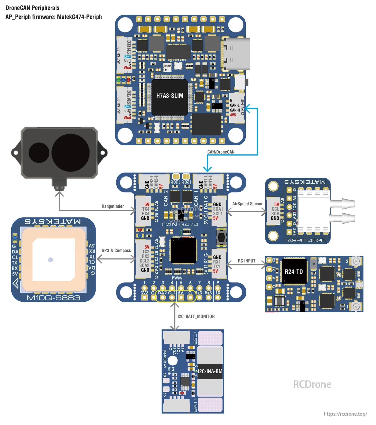 Matek CAN-G474 DroneCAN adapter board with labeled CAN, UART, I2C and PWM pads and JST-GH connector