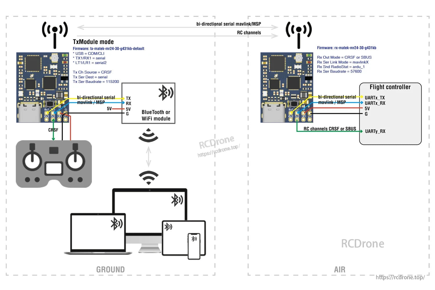 Wiring diagram for MatekSys mR24-30 mLRS MAVLink 2.4GHz receiver showing UART TX/RX and CRSF or SBUS connections