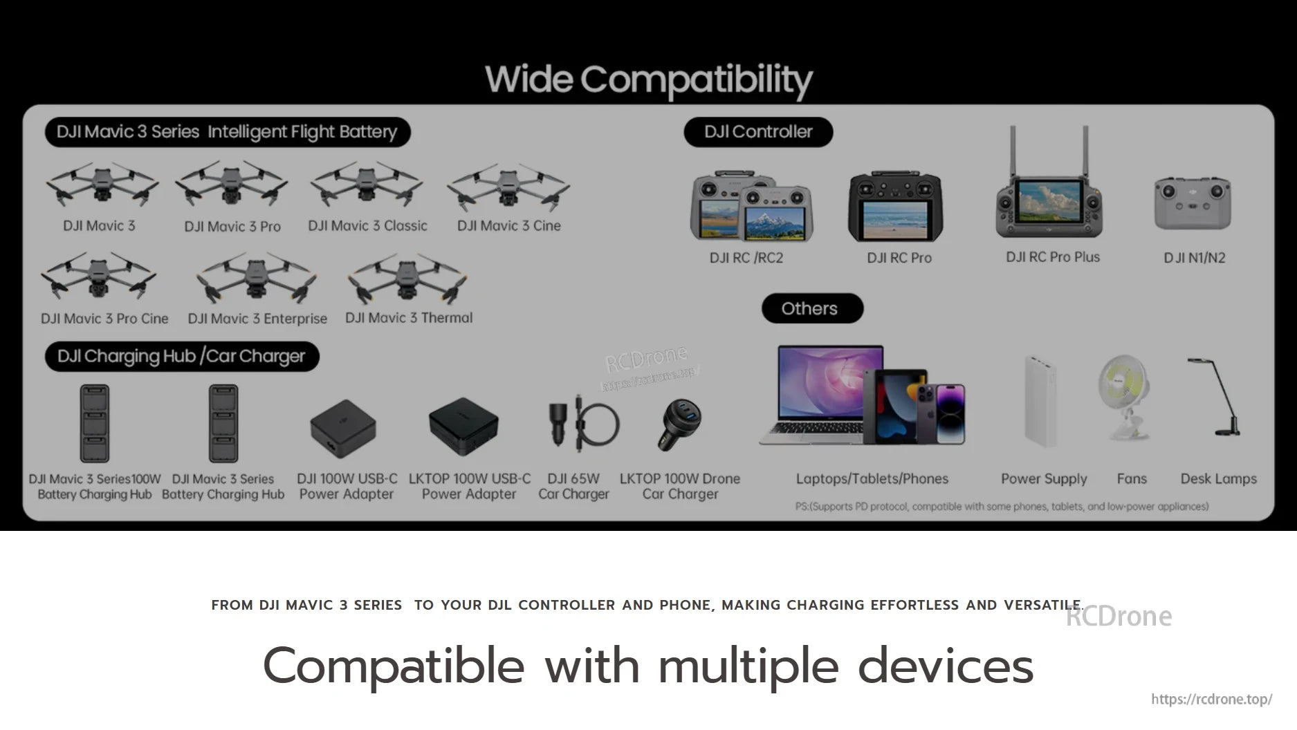 Mavic 3 Battery Charging Hub, Compatible with DJI Mavic 3 gear and devices via PD protocol for versatile, easy charging.