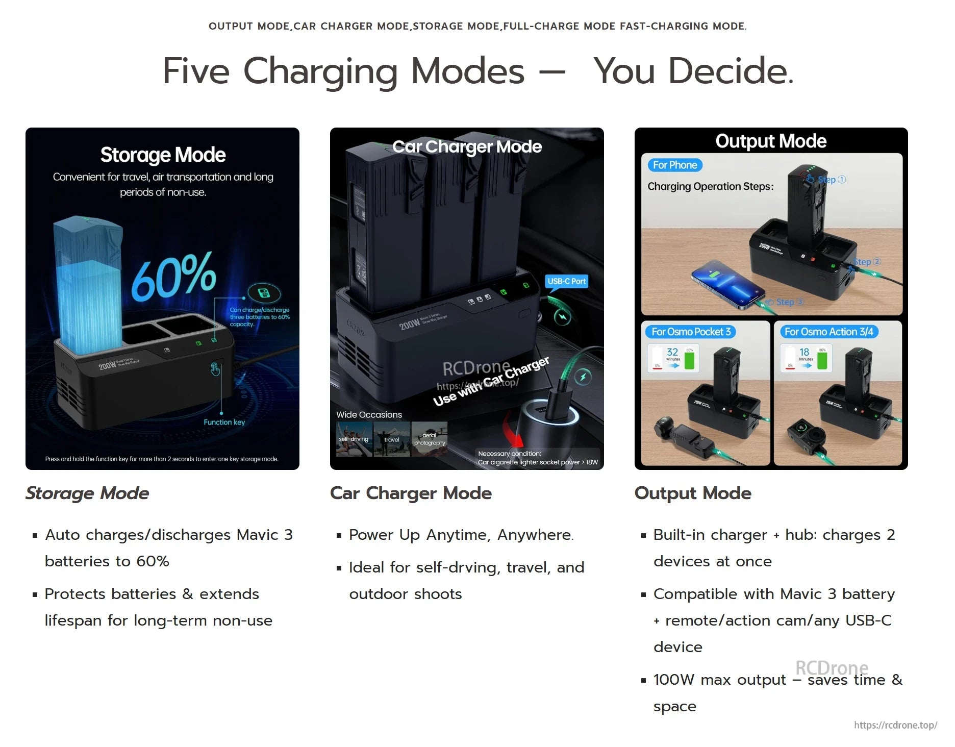 Mavic 3 Battery Charging Hub, Mavic 3 batteries offer five charging modes, 60% auto-discharge protection, USB-C output, 100W max power, and broad device compatibility for travel and outdoor use.
