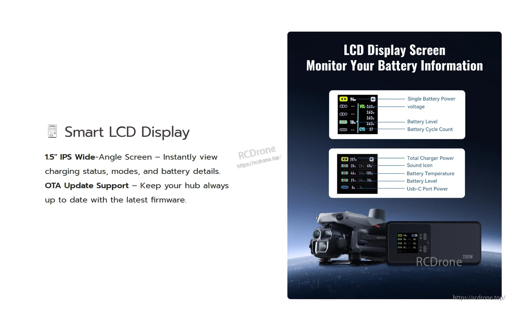 Mavic 3 Charging Hub, 1.5" IPS LCD shows battery stats, charging info, and supports OTA updates; pictured with Mavic 3 and 200W hub.