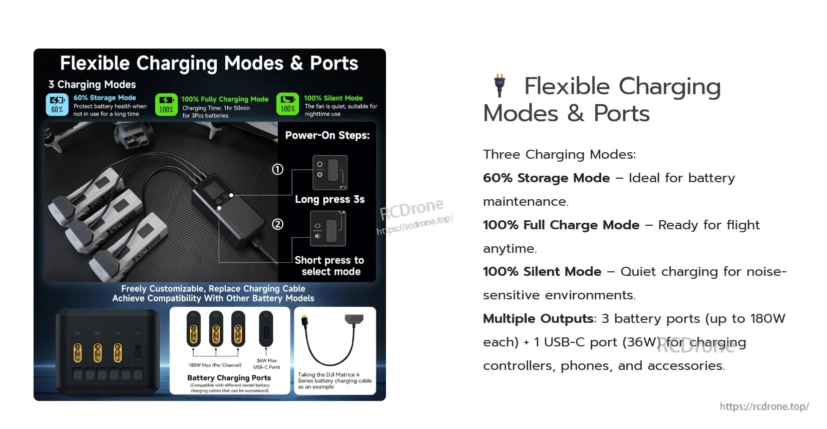 Mavic 3 Charging Hub, Flexible charging hub offers three modes, four ports (three 180W + one 36W USB-C), and customizable cables for various batteries.
