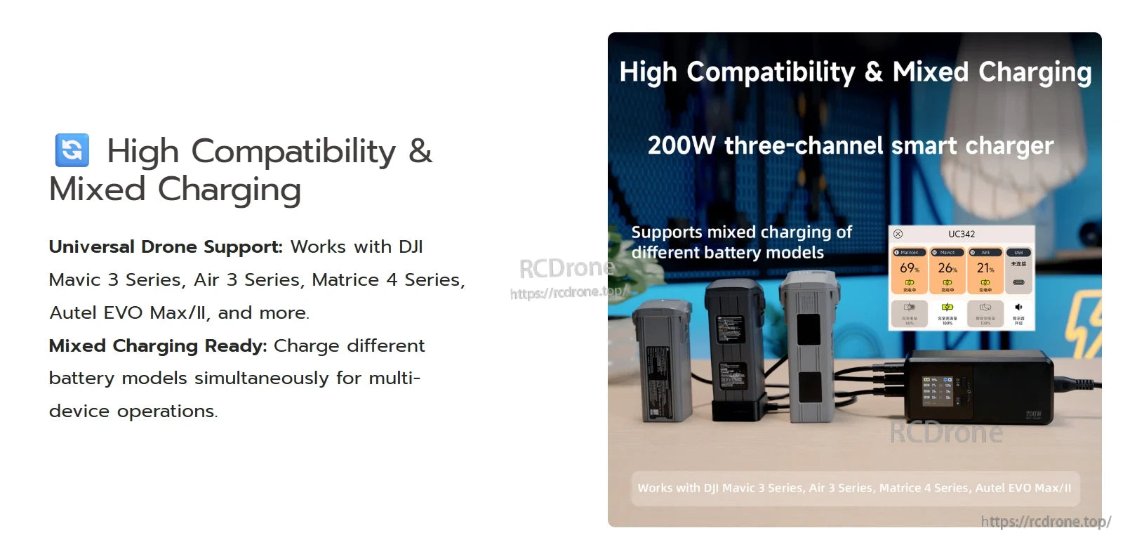 Mavic 3 Charging Hub, 200W smart charger supports mixed charging of multiple drone batteries for simultaneous use.