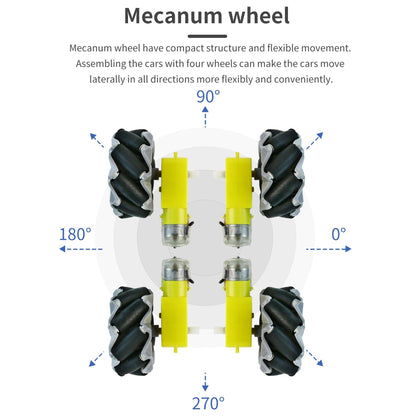Mecanum wheel drivetrain diagram showing 0°/90°/180°/270° sideways movement directions