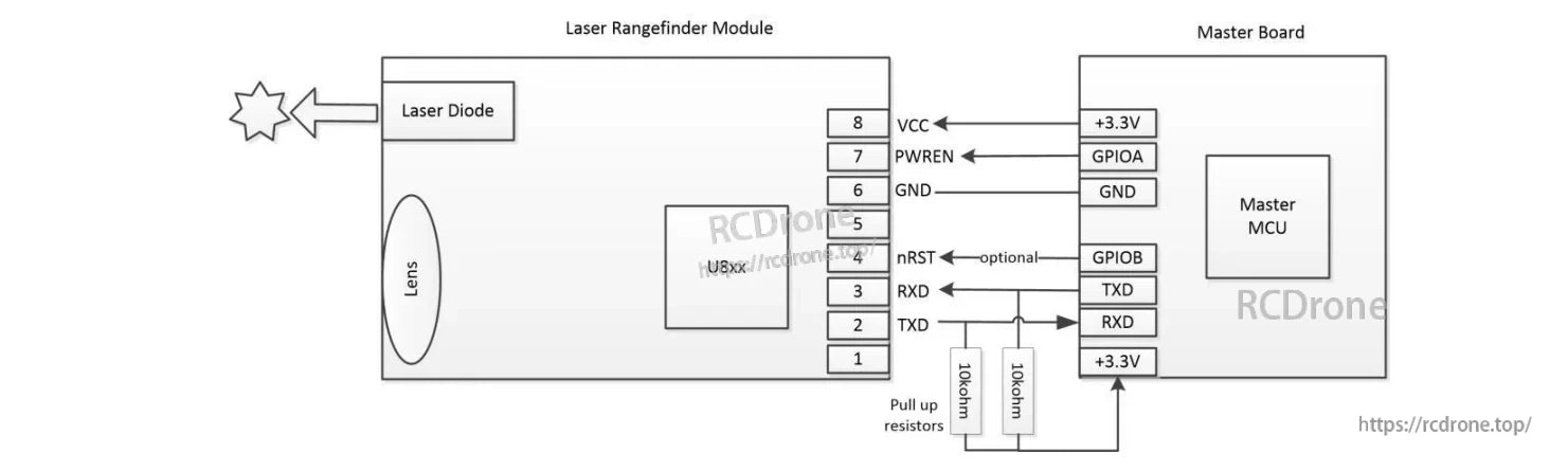 Meskernel 600m Laser Monocular, Laser rangefinder module with diode, lens, and U8xx chip, connects via UART/GPIO, powered by 3.3V.