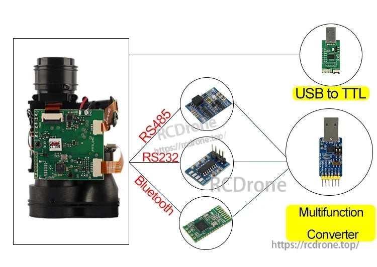 Meskernel 600m laser monocular with multiple interfaces: RS485, RS232, Bluetooth, USB to TTL, and multifunction converter for versatile connectivity and data transmission.