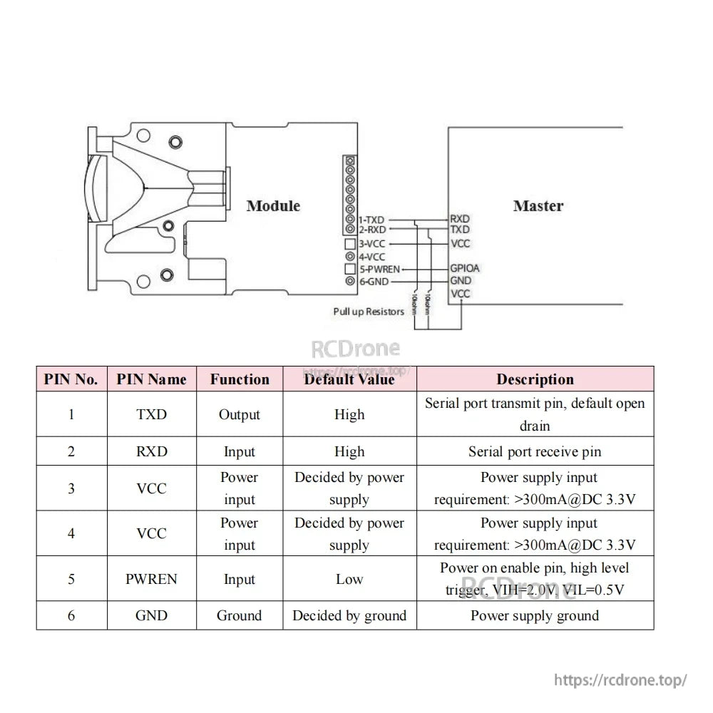 Meskernel LDJ-150 Green Laser Distance Sensor, Six-pin 3.3V laser sensor with TXD, RXD, VCC, PWREN, GND; powered high via PWREN, supports serial comms, includes pull-up resistors, requires >300mA.