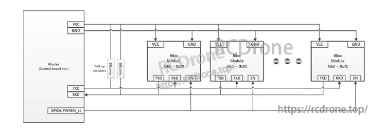 Meskernel LDJ-150 Green Laser Distance Sensor, Laser distance sensor circuit diagram with multiple BBox modules and master control.