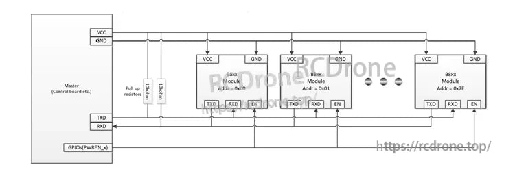Meskernel LDJ-200 200m Laser Distance Sensor, Laser distance sensor circuit diagram with multiple BBox modules and master control.