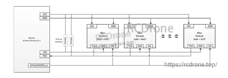 Meskernel LDJ-70 Laser Sensor, Laser sensor circuit diagram with multiple BBox modules and master control interface.