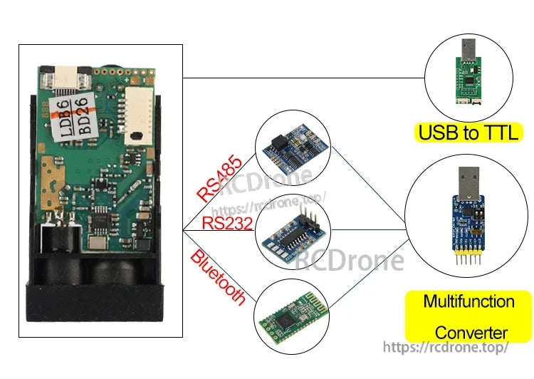 Meskernel LDK-40 Laser Distance Meter, LDK-40 laser distance meter features USB to TTL, RS485, RS232, Bluetooth, and multifunction converter interfaces for versatile connectivity and precise measurements.