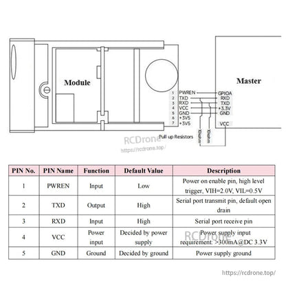 Meskernel LDK-60 Laser Distance Sensor, LDK-60 laser sensor: 60m range, ±2mm accuracy, supports UART/TTL, RS232, RS485, Bluetooth, 3.3V operation, includes power, TXD, RXD, VCC, GND pins.