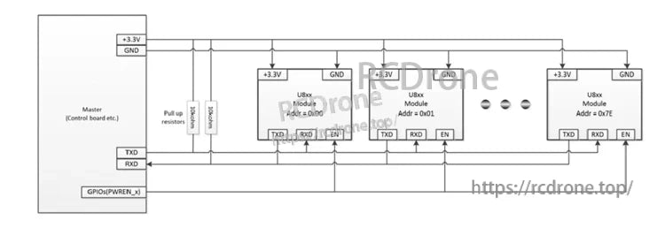Meskernel LDK-60 Laser Distance Sensor, Circuit diagram shows multiple UBox modules connected via UART, powered by +3.3V, with pull-up resistors and GPIO control for laser distance sensing.