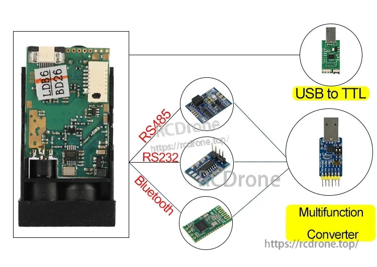 The Meskernel LDK-80 laser sensor features USB to TTL, RS485, RS232, Bluetooth, and multifunction converter interfaces for versatile connectivity and data transmission.
