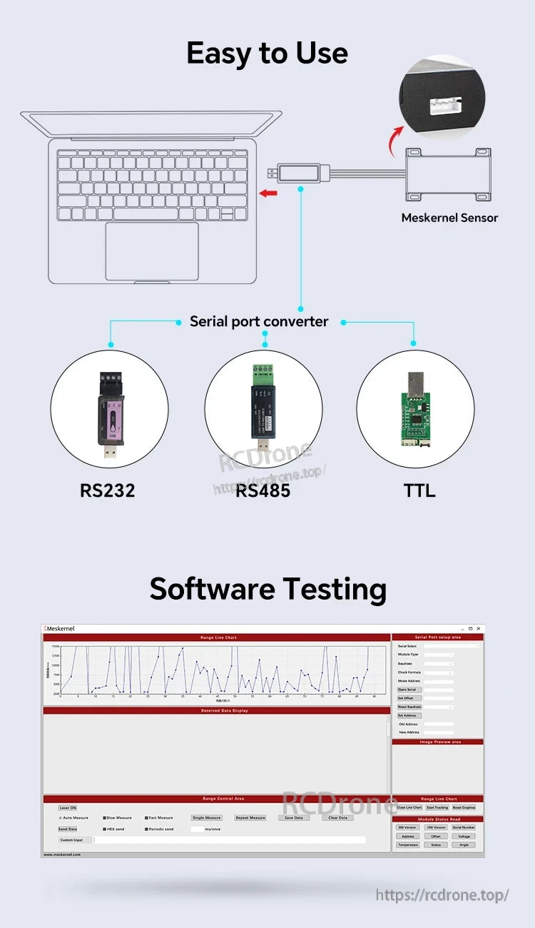 The Meskernel LDK-P4-60 laser sensor connects via RS232, RS485, or TTL, using a serial converter; its software interface shows range data, charts, and controls for easy monitoring.