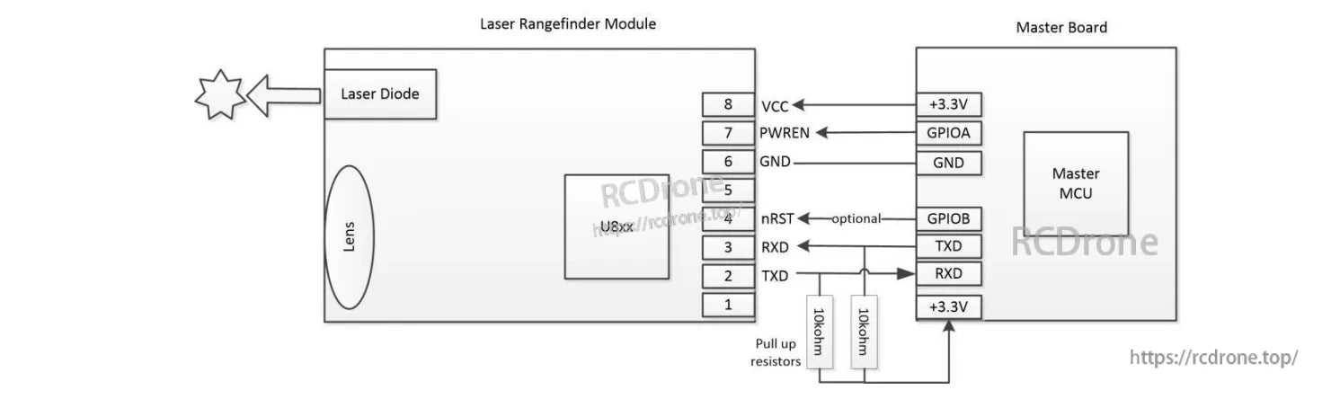 Meskernel LDL-10 10m Laser Height Sensor, Laser rangefinder connects via UART, powered by +3.3V, with GPIO control and pull-up resistors for stable communication.