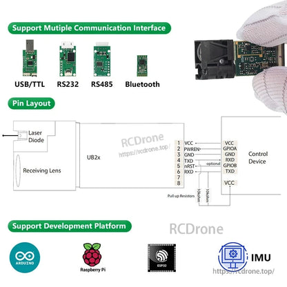 Meskernel LDL-10 Laser Distance Sensor, Compact 10m laser sensor with ±1mm accuracy, red light (620–690nm), 3–20Hz, multiple interfaces, Arduino/Raspberry Pi/ESP32 compatible, ideal for precise distance measurement in various applications.