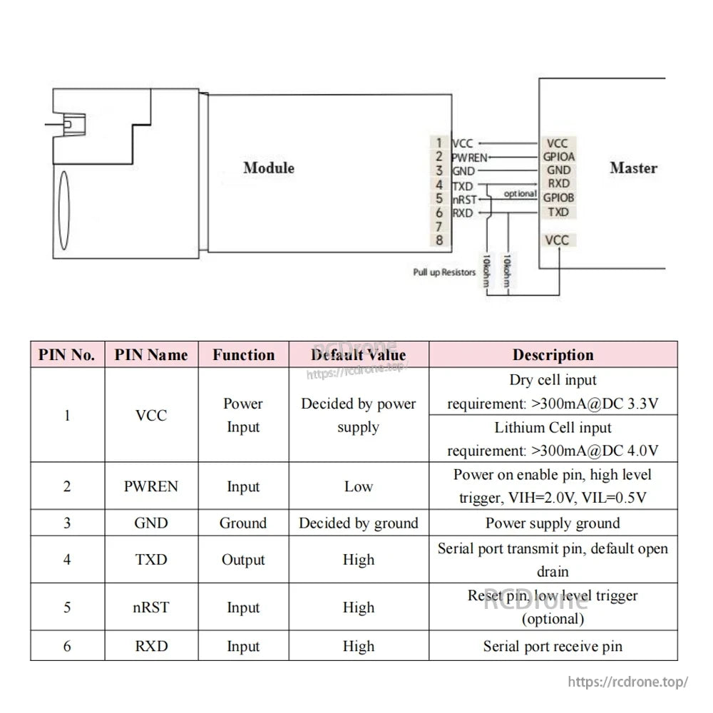 Meskernel LDL-10 Laser Distance Sensor, The LDL-10 Laser Distance Sensor module has VCC, GND, TXD, RXD, PWREN, and nRST pins, with a pinout diagram detailing functions, defaults, and descriptions for power, communication, reset, and ground.