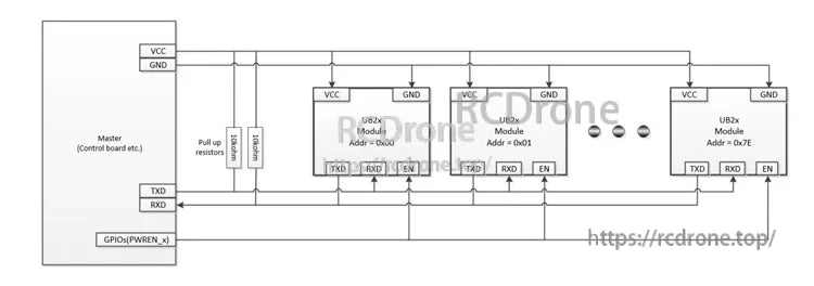 Meskernel LDLL05 Laser Sensor, The master control board links multiple UB2x modules using serial communication, pull-up resistors, and a GPIO enable signal.