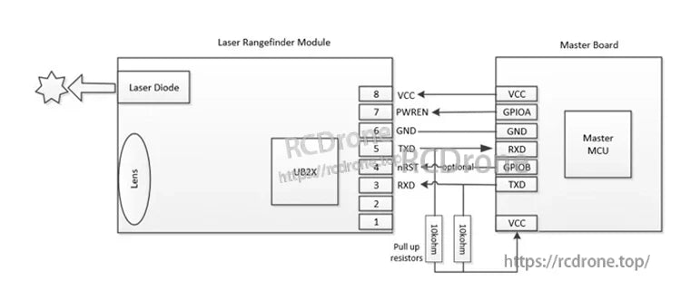 Meskernel LDLL05 Laser Sensor, Laser rangefinder module with diode, lens, UB2X chip, connects to master via VCC, GND, TXD, RXD, GPIOA/B, and pull-up resistors.