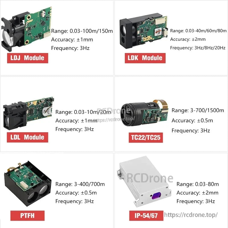 Meskernel PTFG-2000 Laser Rangefinder Sensor, Six laser rangefinder models (LDJ, LDK, LDL, TC22/TC25, PTFH, IP-54/67) offer ranges from 0.03m to 1500m with varying accuracy and frequency.