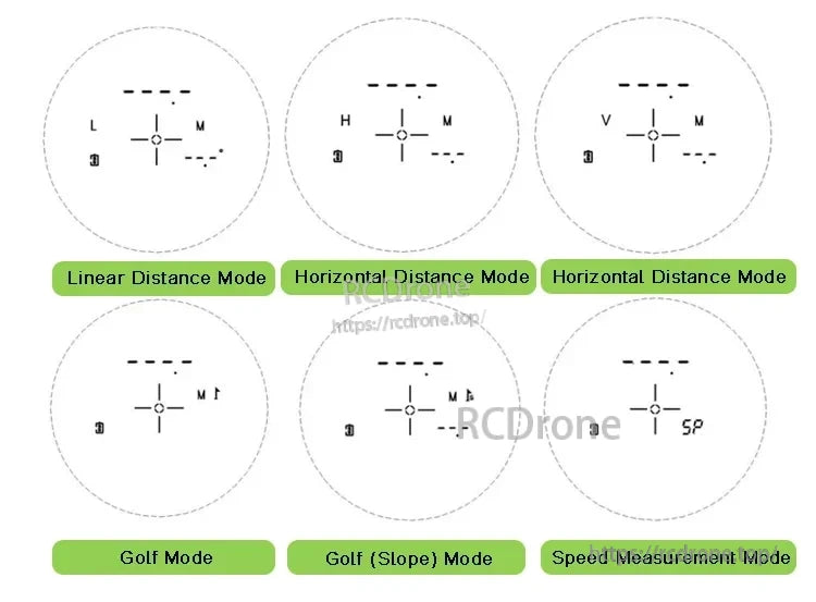 Meskernel PTFG-2000 Laser Rangefinder Sensor, Six modes shown: Linear Distance, Horizontal Distance, Golf, Golf (Slope), and Speed Measurement, each with symbols and labels.