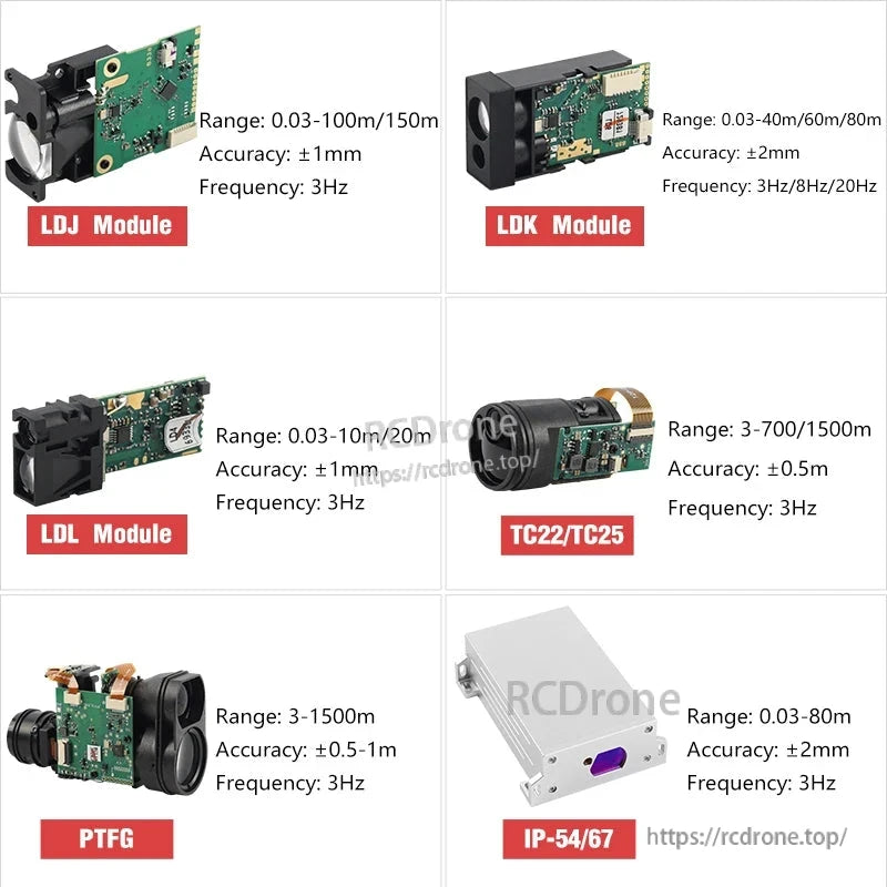 Six laser distance sensors (LDJ, LDK, LDL, TC22/TC25, PTFG, IP-54/67) offer ranges from 0.03m to 1500m and accuracies of ±0.5mm to ±2mm.