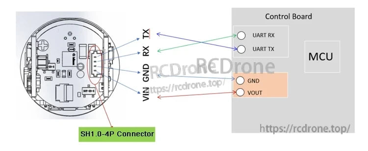 Meskernel TC Series 1000m Laser Distance Sensor, Meskernel TC Series 1000m laser sensor with SH1.0-4P connector, UART interface, MCU control board, and power connections for precise distance measurement.