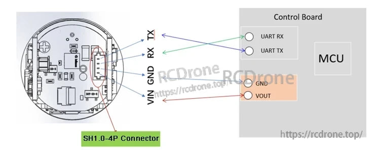 The Meskernel TC22 Laser Sensor connects via SH1.0-4P to the control board, linking UART TX/RX, GND, VIN, and VOUT to the MCU.