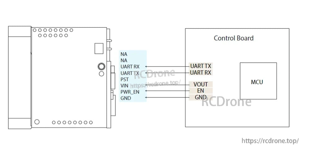 The Meskernel TS1224 laser sensor connects to the control board using UART and power pins for communication and operation.