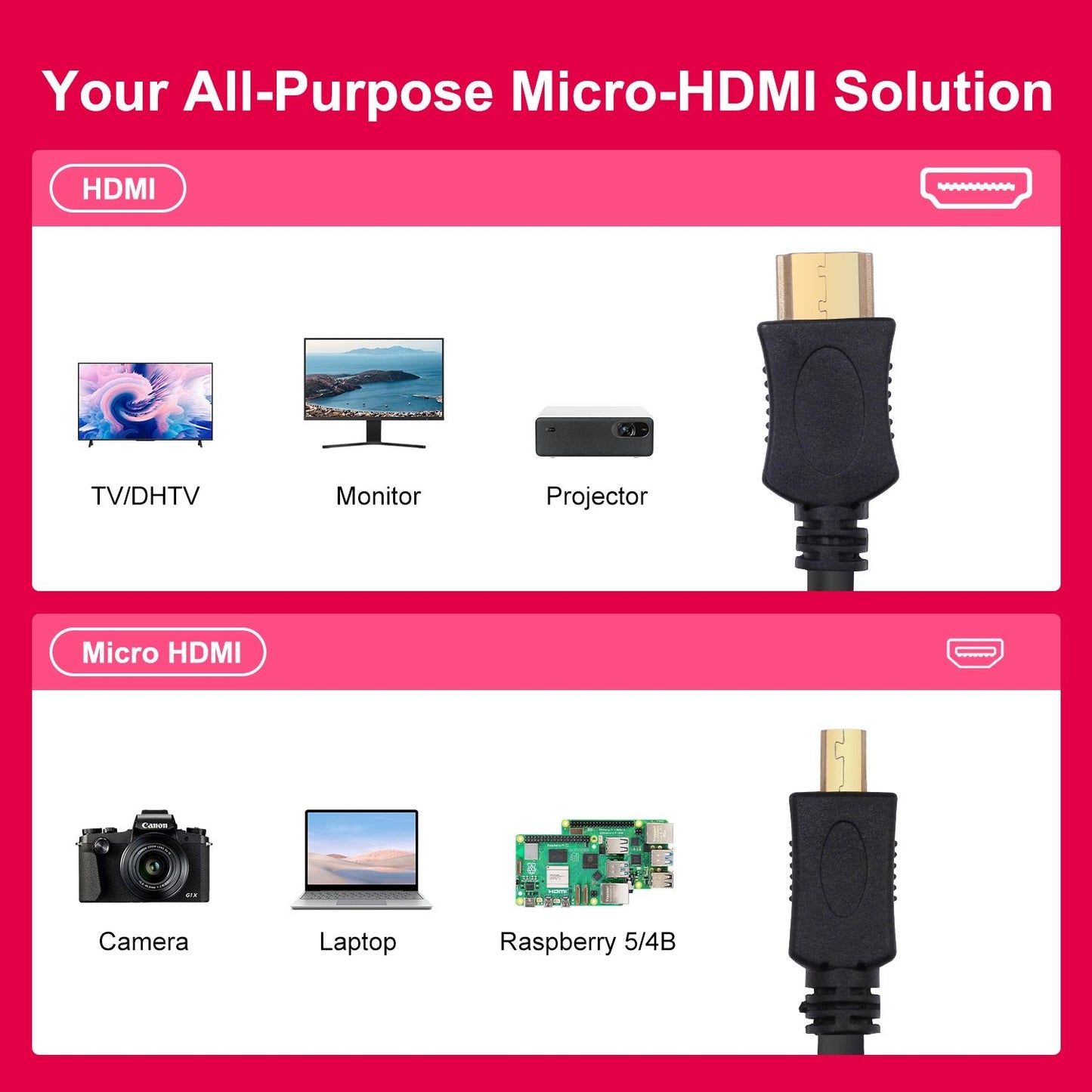 Micro-HDMI to HDMI Cable