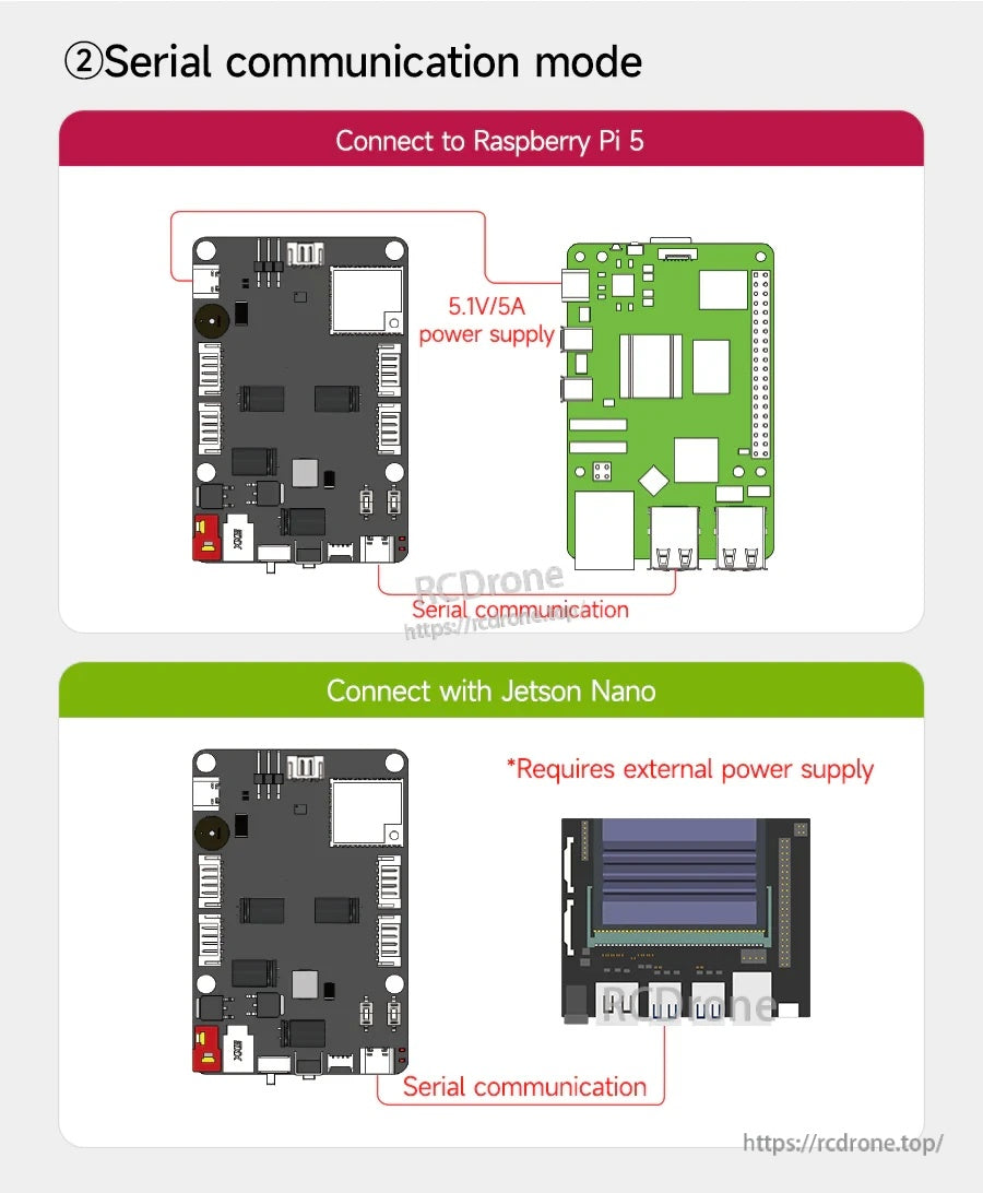 Serial communication wiring diagram for connecting the MicroROS control board to Raspberry Pi 5 or Jetson Nano