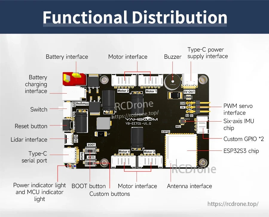 Yahboom YB-EET01-V2.0 micro ROS control board labeled with motor, battery, USB-C, PWM servo, and ESP32-S3 interfaces