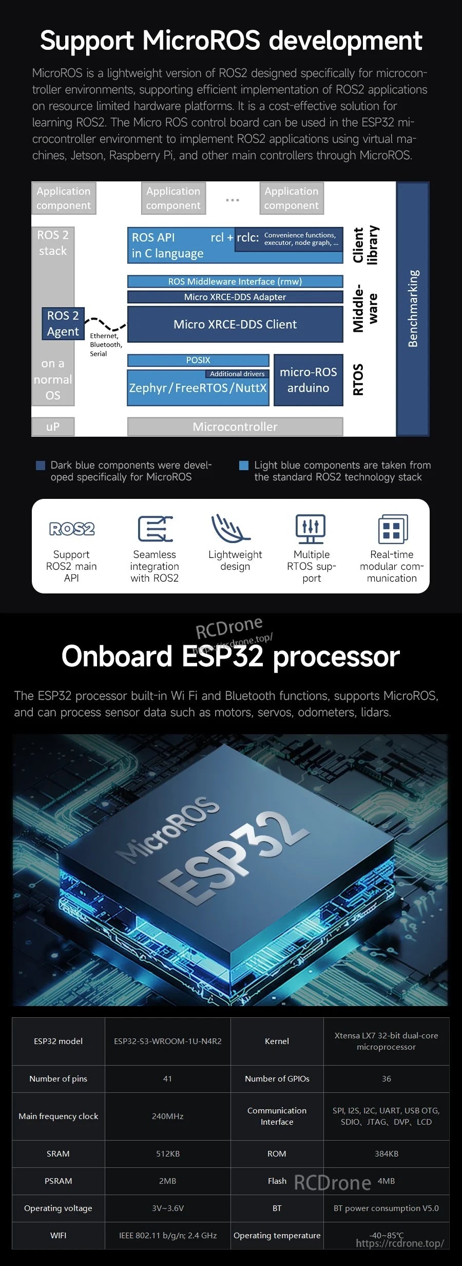 MicroROS development architecture and “Onboard ESP32 processor” graphic highlighting ESP32-S3 MicroROS support